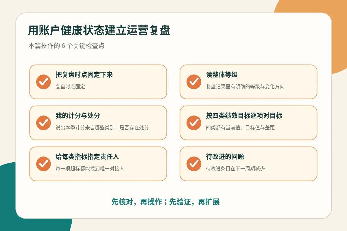 账户健康状态操作关键节点示意图