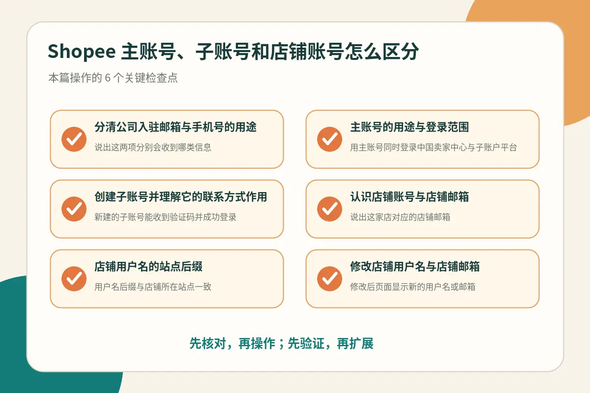 账号类型操作检查点示意图