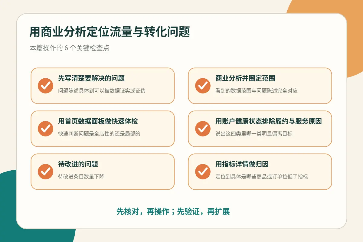商业分析操作检查点示意图