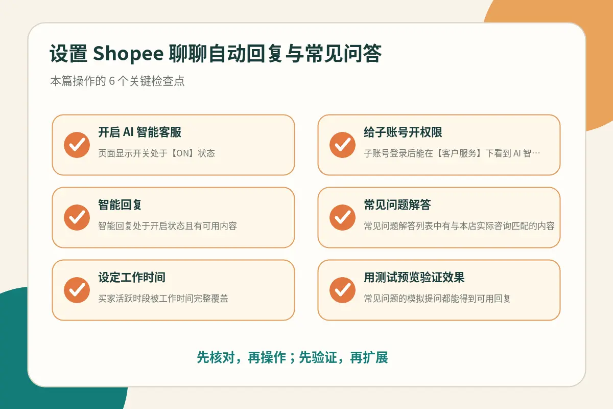 AI 智能客服配置检查点示意图
