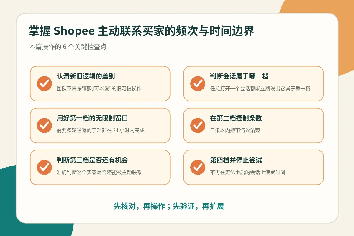 主动触达操作检查点示意图