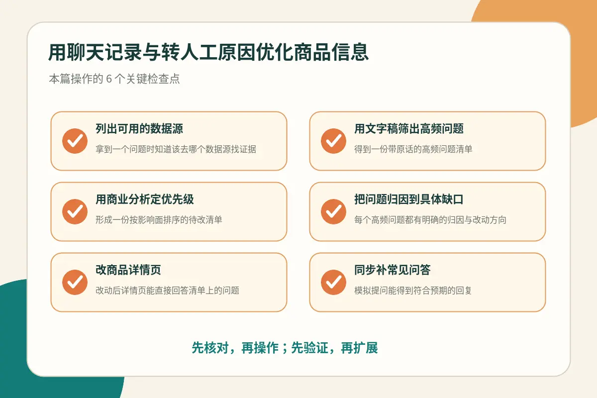 商品信息优化检查点示意图