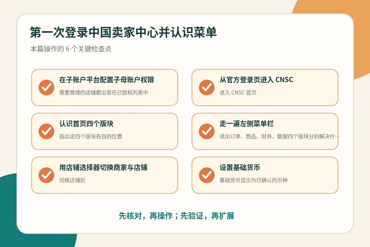 中国卖家中心操作检查点示意图