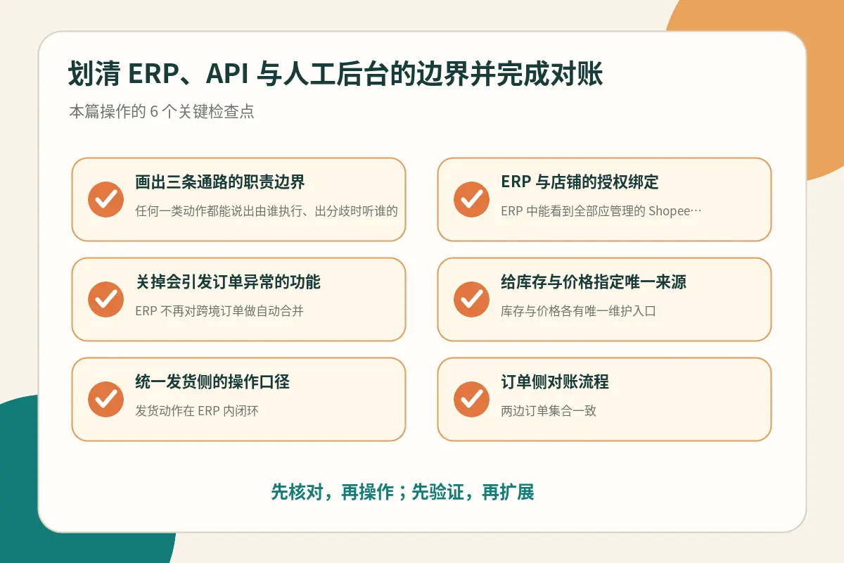 对账关键节点与核查动作示意图