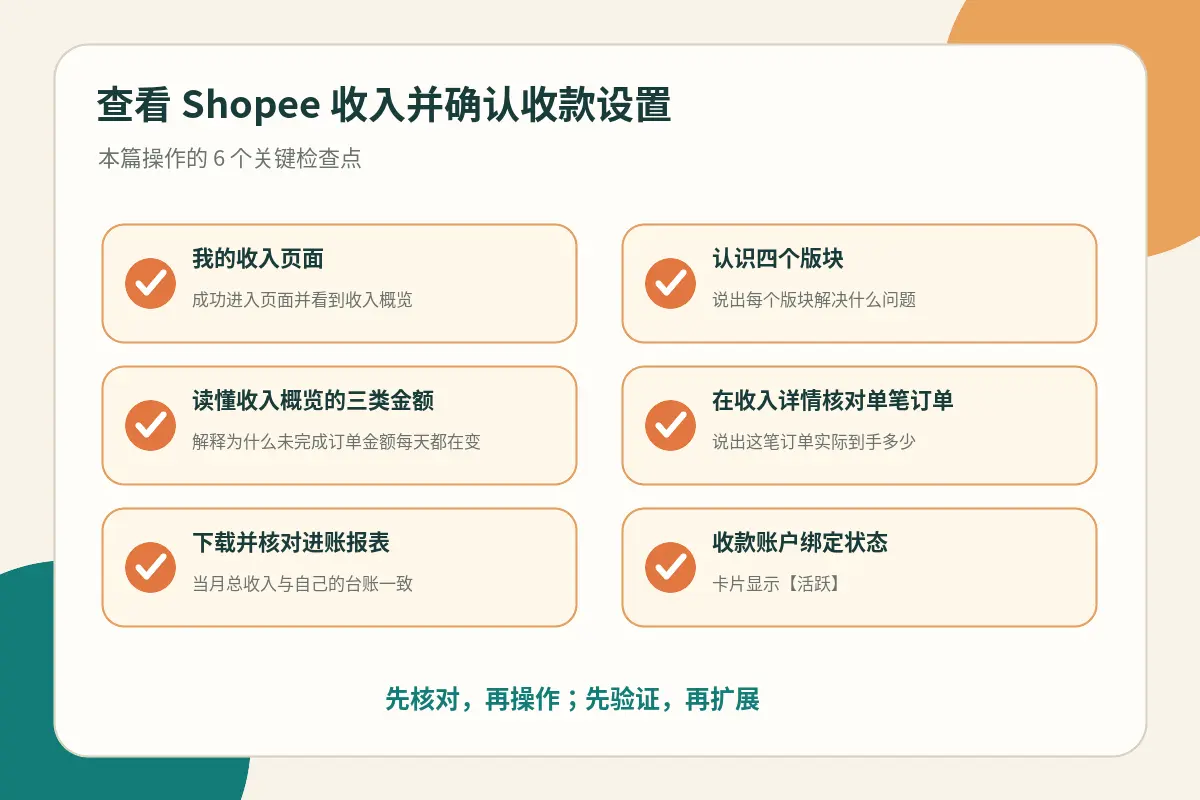 收入核对关键检查点示意图