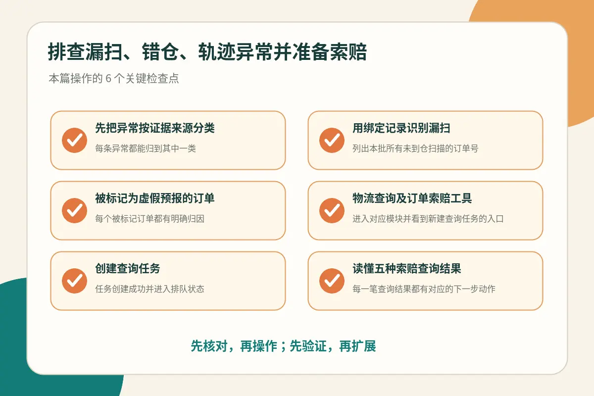 物流异常处理检查点示意图