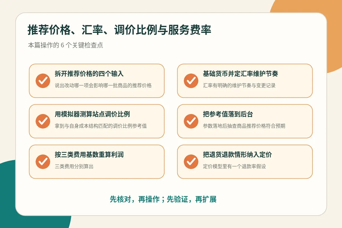 操作检查点示意图，展示从费用确认到模拟器计算再到回填设置的核对节点，属于示意图