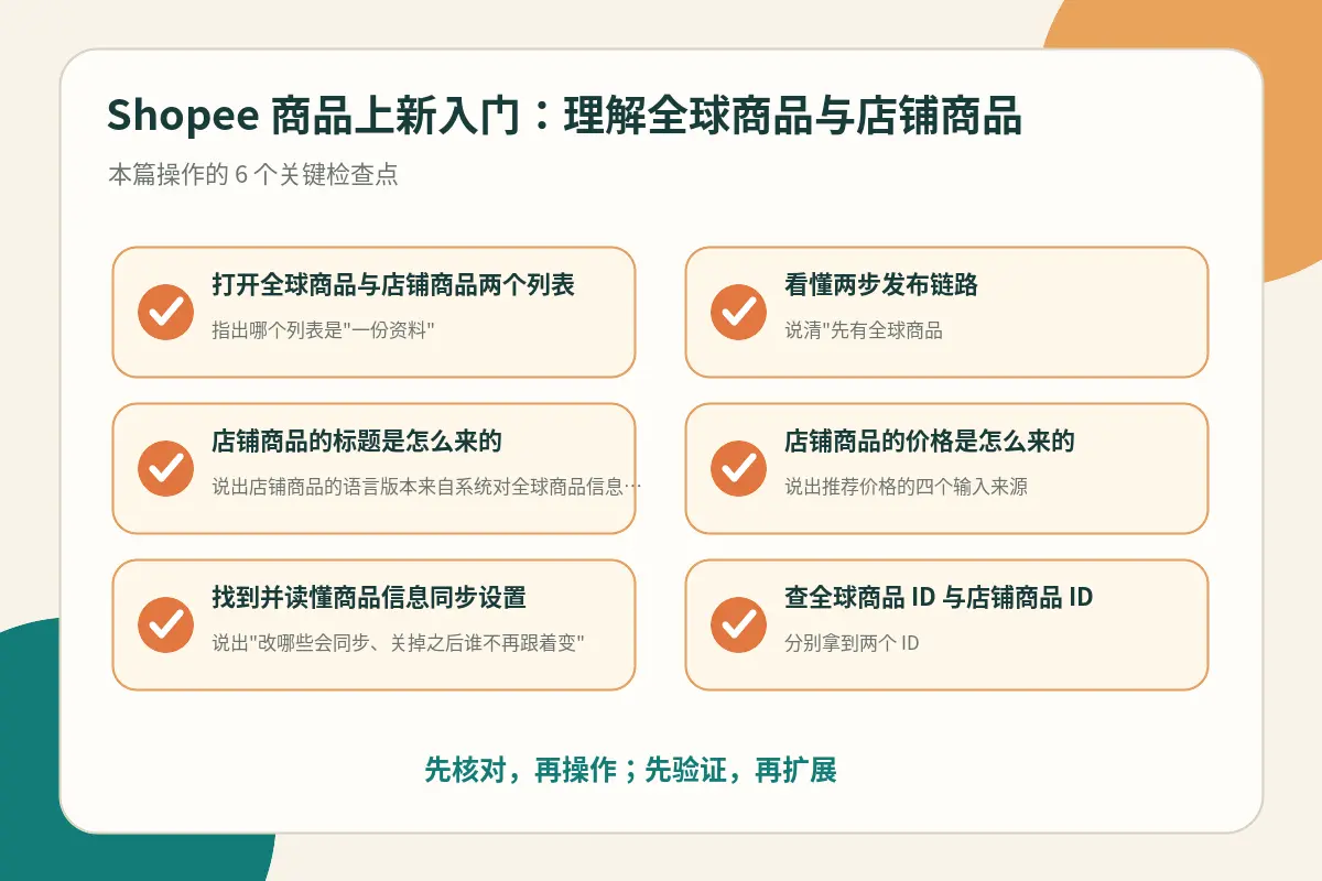 Shopee 上新关键检查点示意图
