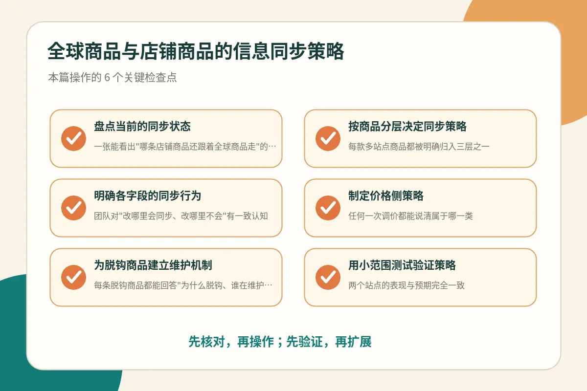 商品信息同步操作检查点示意图