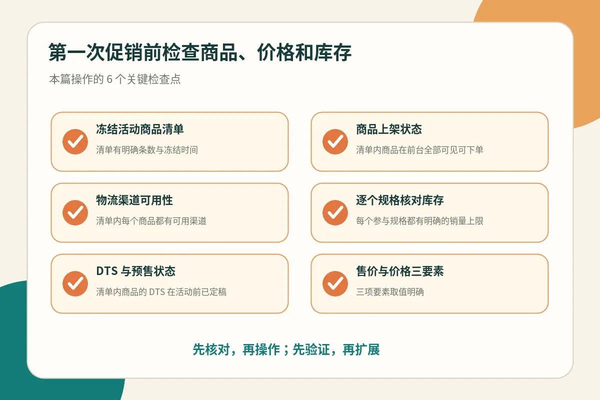 促销检查关键核对点示意图