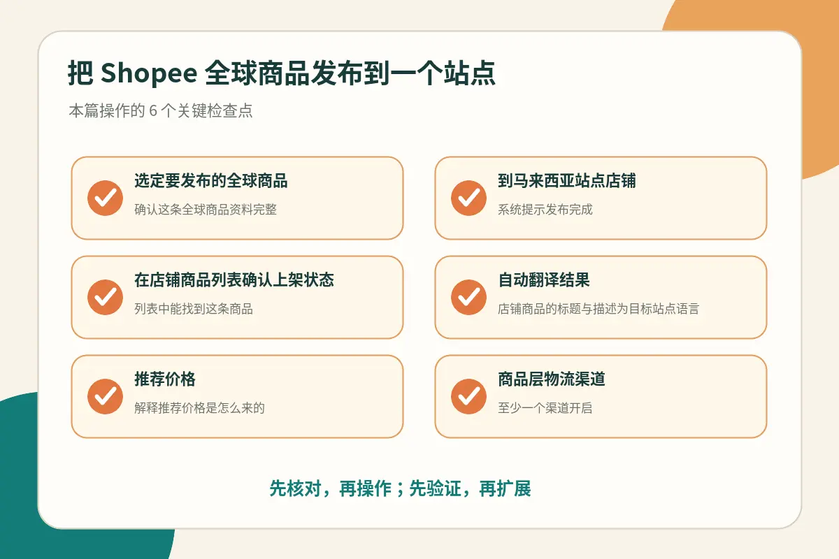 发布操作核对点示意图