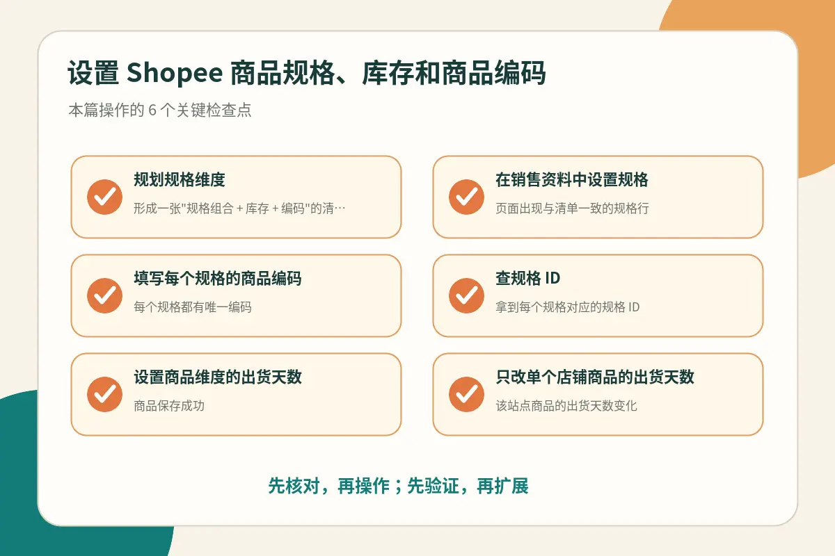 Shopee商品规格、库存与SKU操作关键检查点示意图