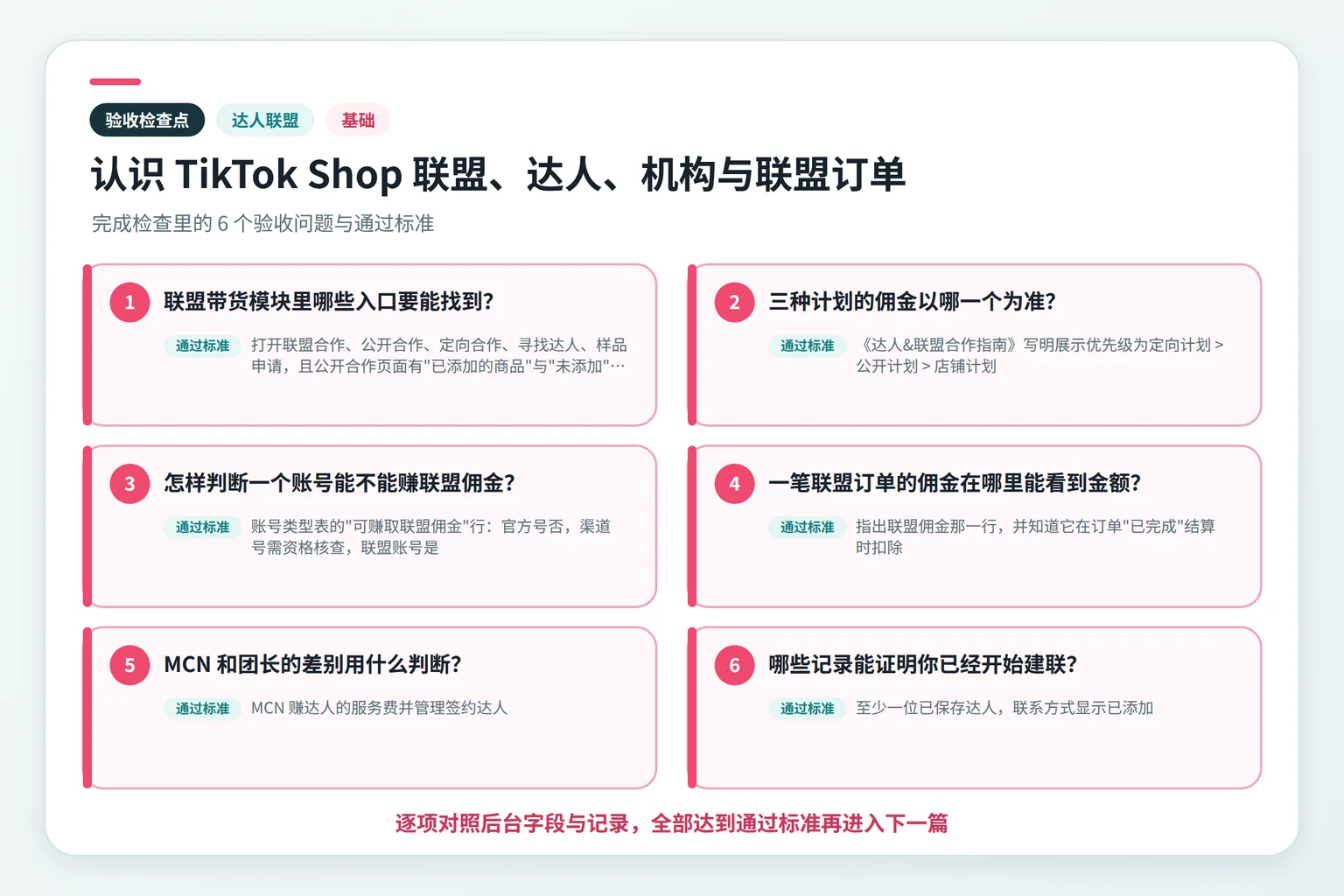认识 TikTok Shop 联盟、达人、机构与联盟订单关键检查点示意图