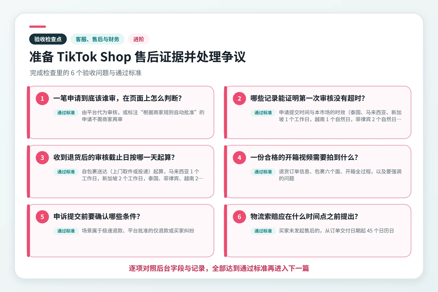 准备 TikTok Shop 售后证据并处理争议关键检查点示意图