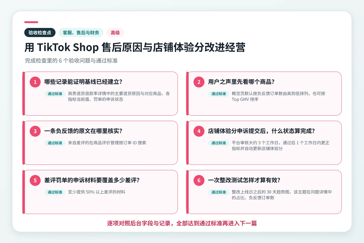 用 TikTok Shop 售后原因与店铺体验分改进经营关键检查点示意图