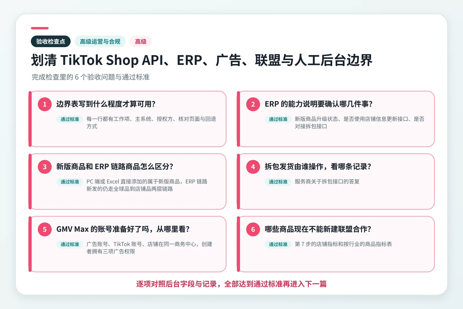 划清 TikTok Shop API、ERP、广告、联盟与人工后台边界关键检查点示意图