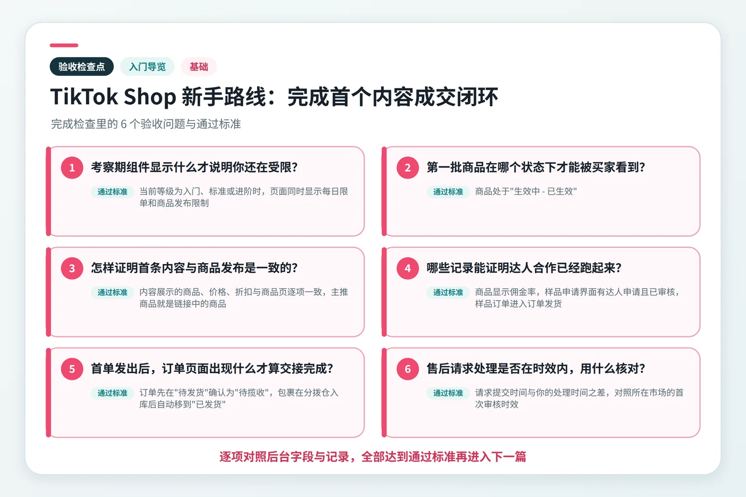 TikTok Shop 新手路线:完成首个内容成交闭环关键检查点示意图