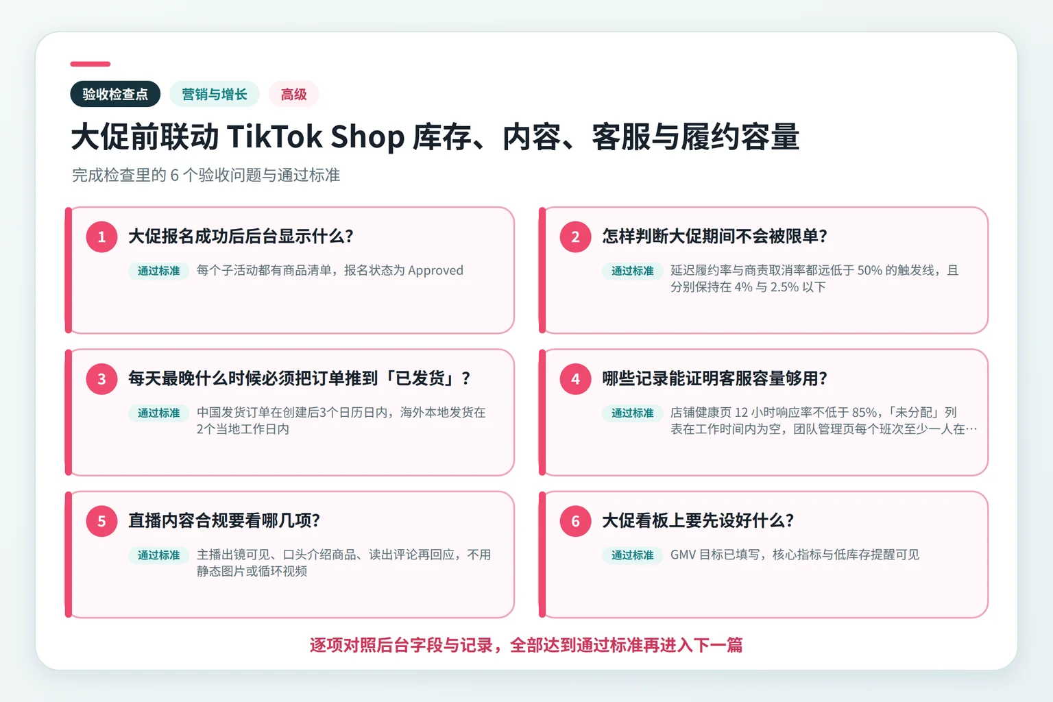 大促前联动 TikTok Shop 库存、内容、客服与履约容量关键检查点示意图