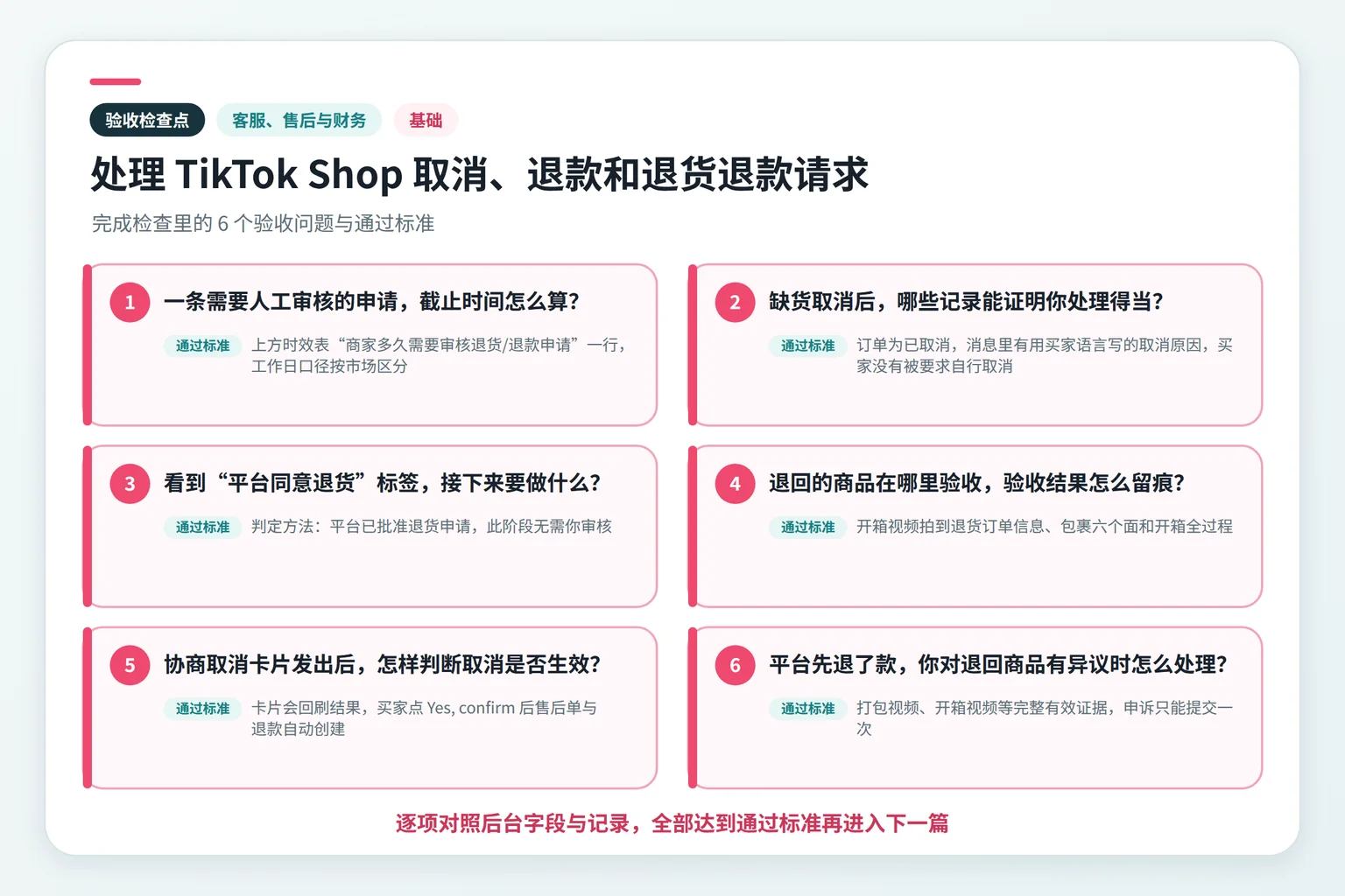处理 TikTok Shop 取消、退款和退货退款请求关键检查点示意图