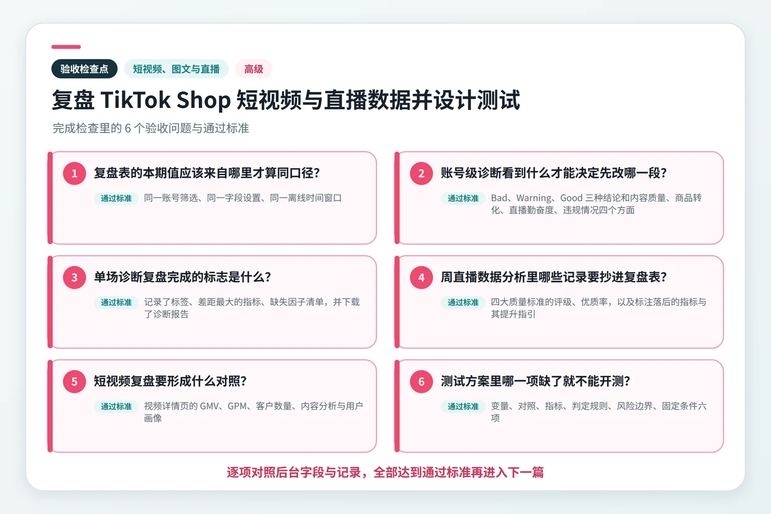 复盘 TikTok Shop 短视频与直播数据并设计测试关键检查点示意图
