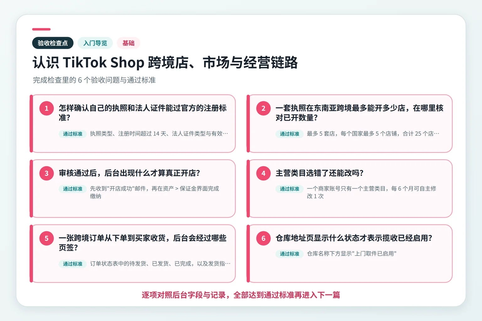 认识 TikTok Shop 跨境店、市场与经营链路关键检查点示意图