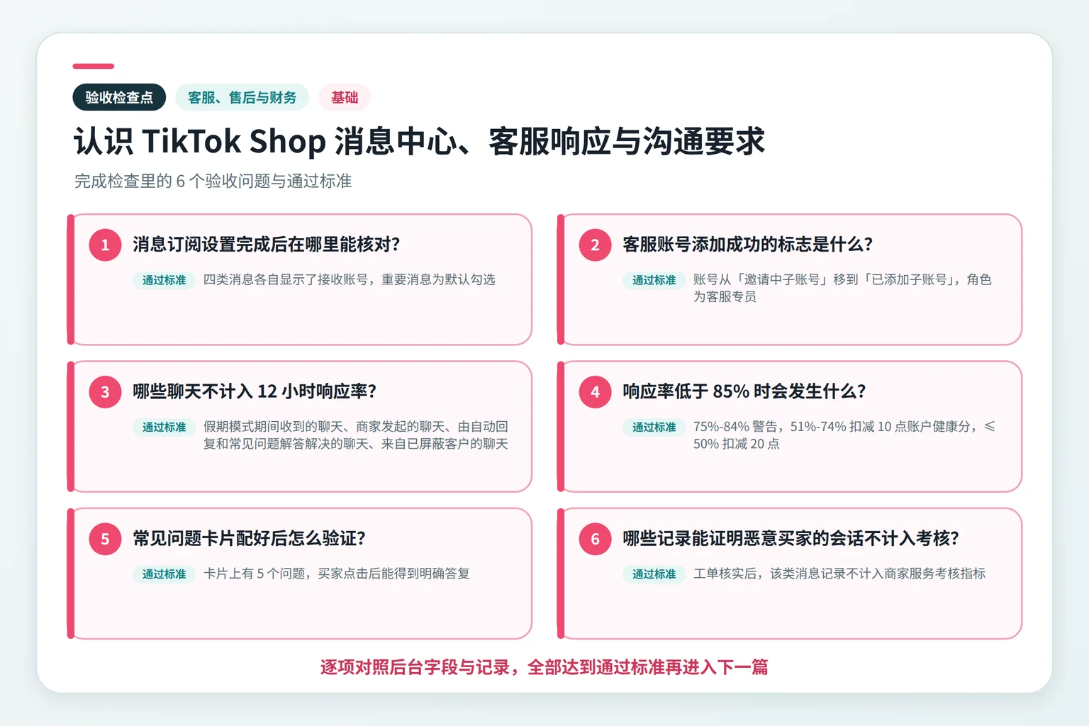 认识 TikTok Shop 消息中心、客服响应与沟通要求关键检查点示意图