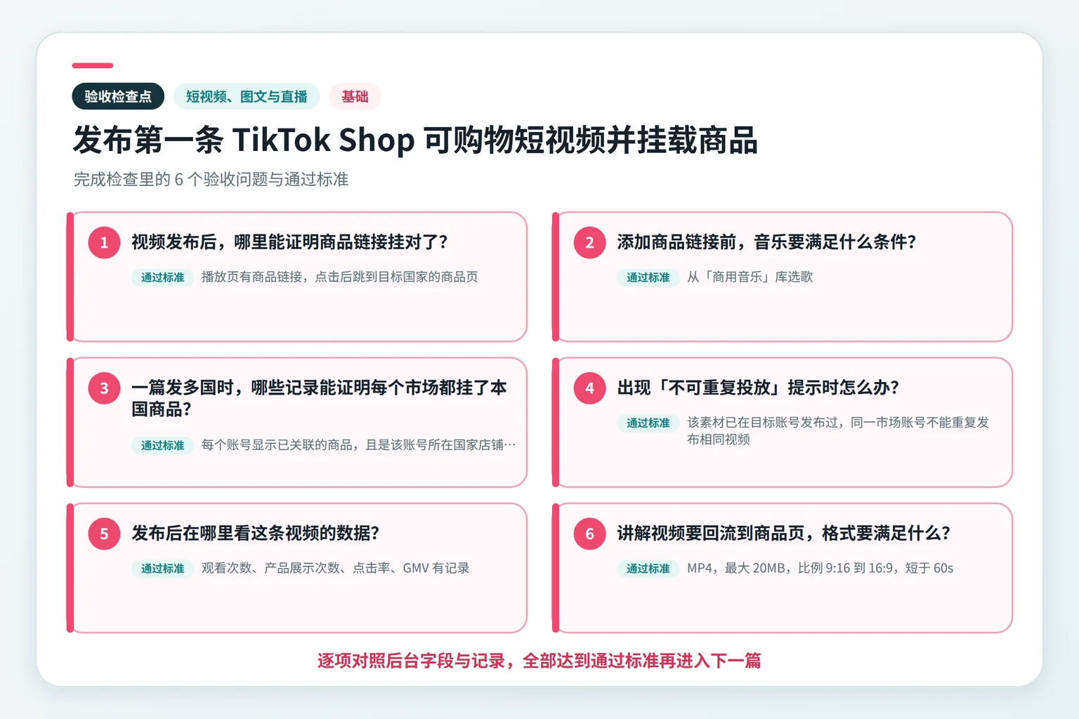 发布第一条 TikTok Shop 可购物短视频并挂载商品关键检查点示意图