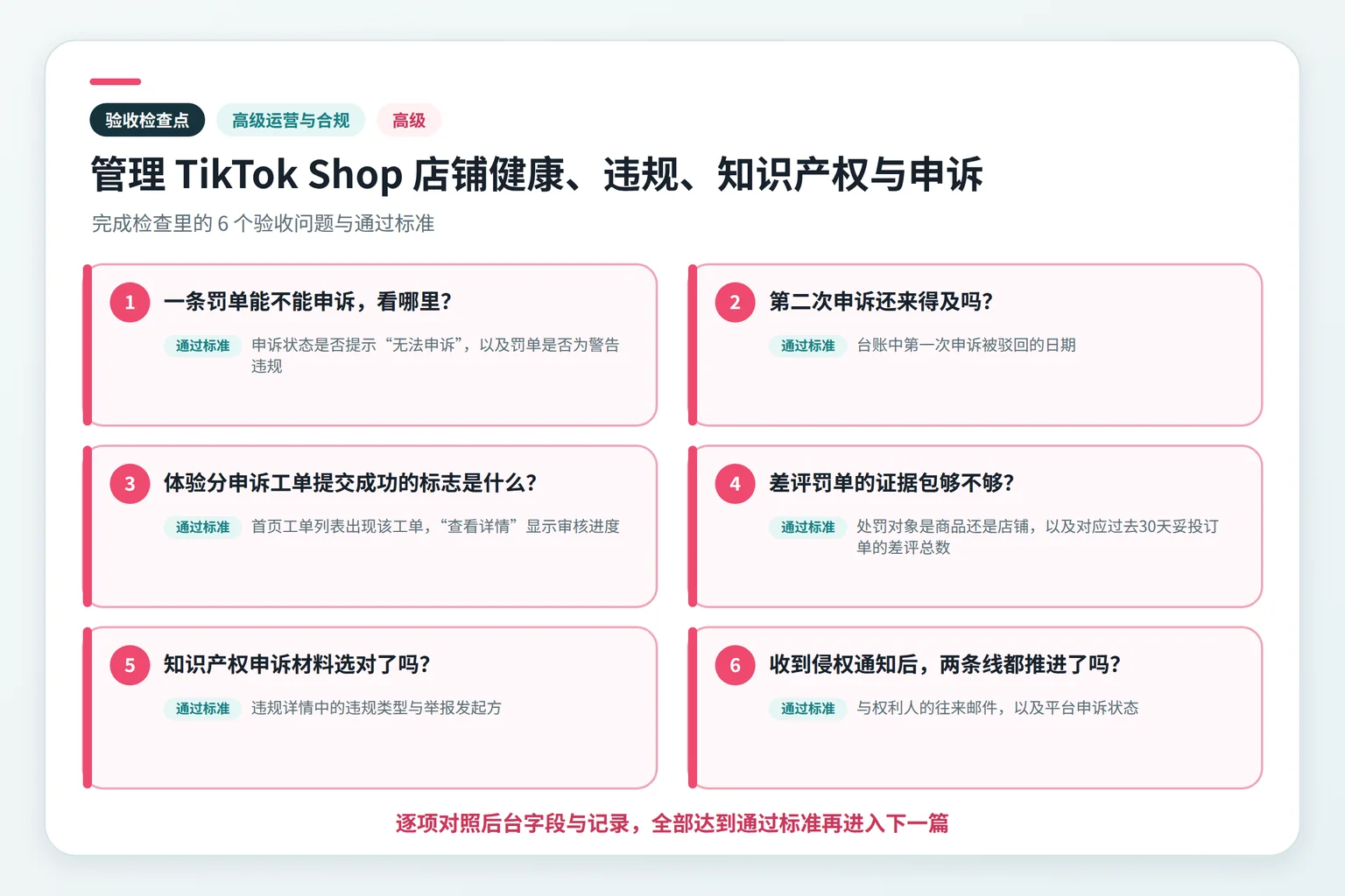 管理 TikTok Shop 店铺健康、违规、知识产权与申诉关键检查点示意图