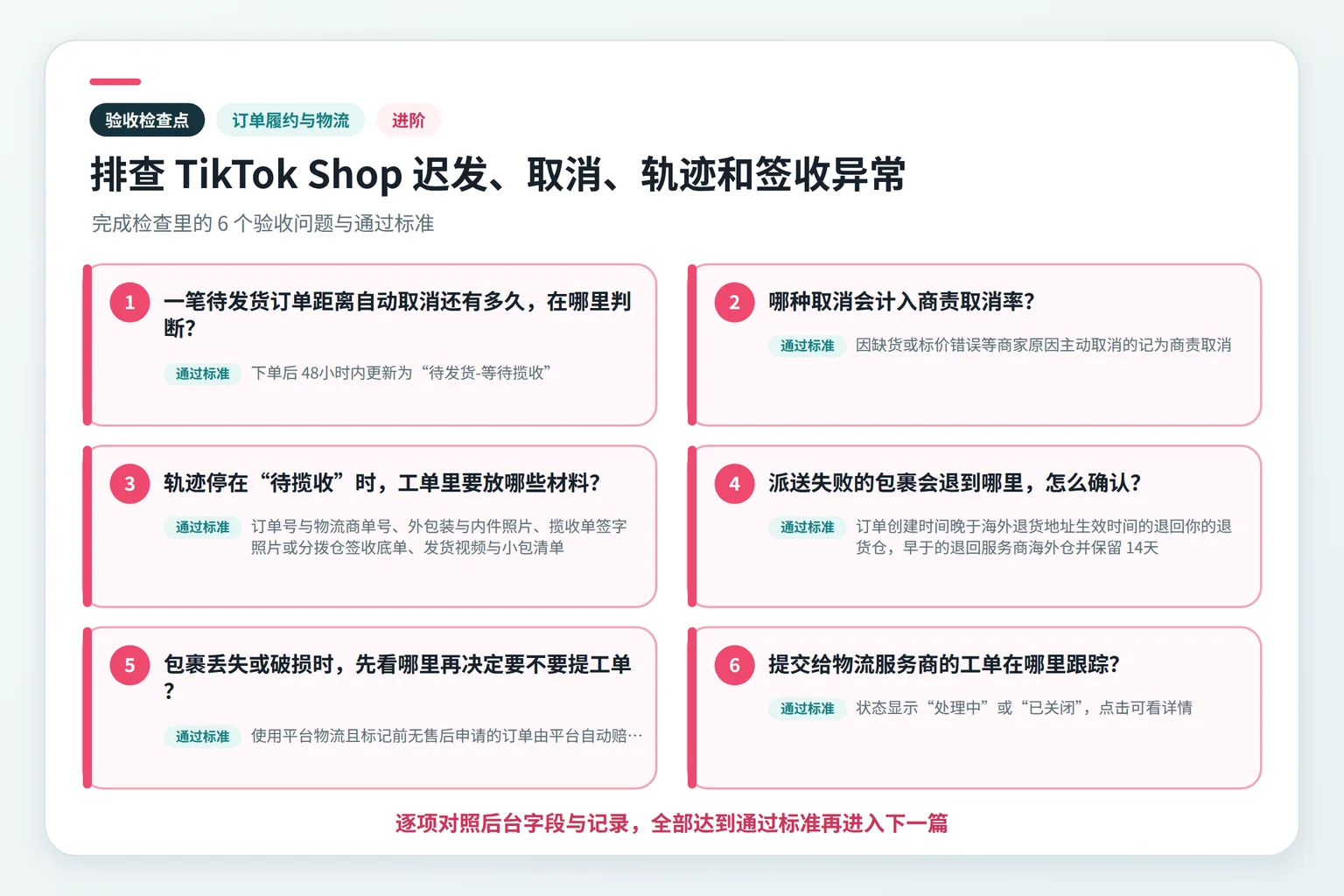 排查 TikTok Shop 迟发、取消、轨迹和签收异常关键检查点示意图