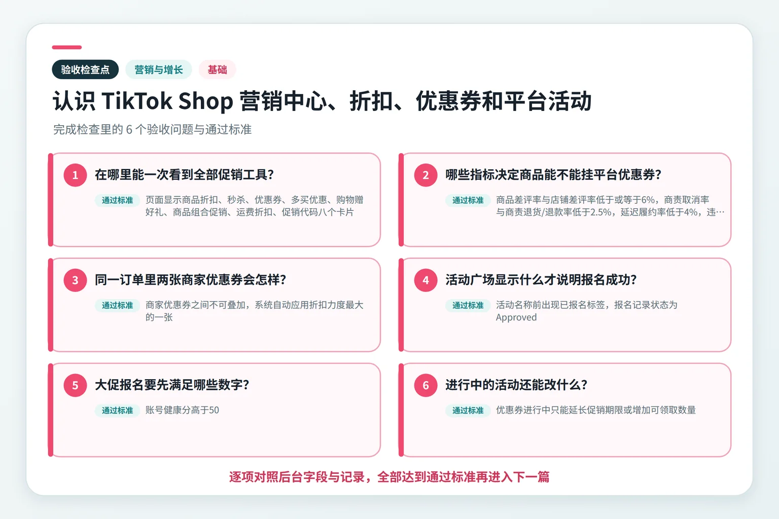 认识 TikTok Shop 营销中心、折扣、优惠券和平台活动关键检查点示意图