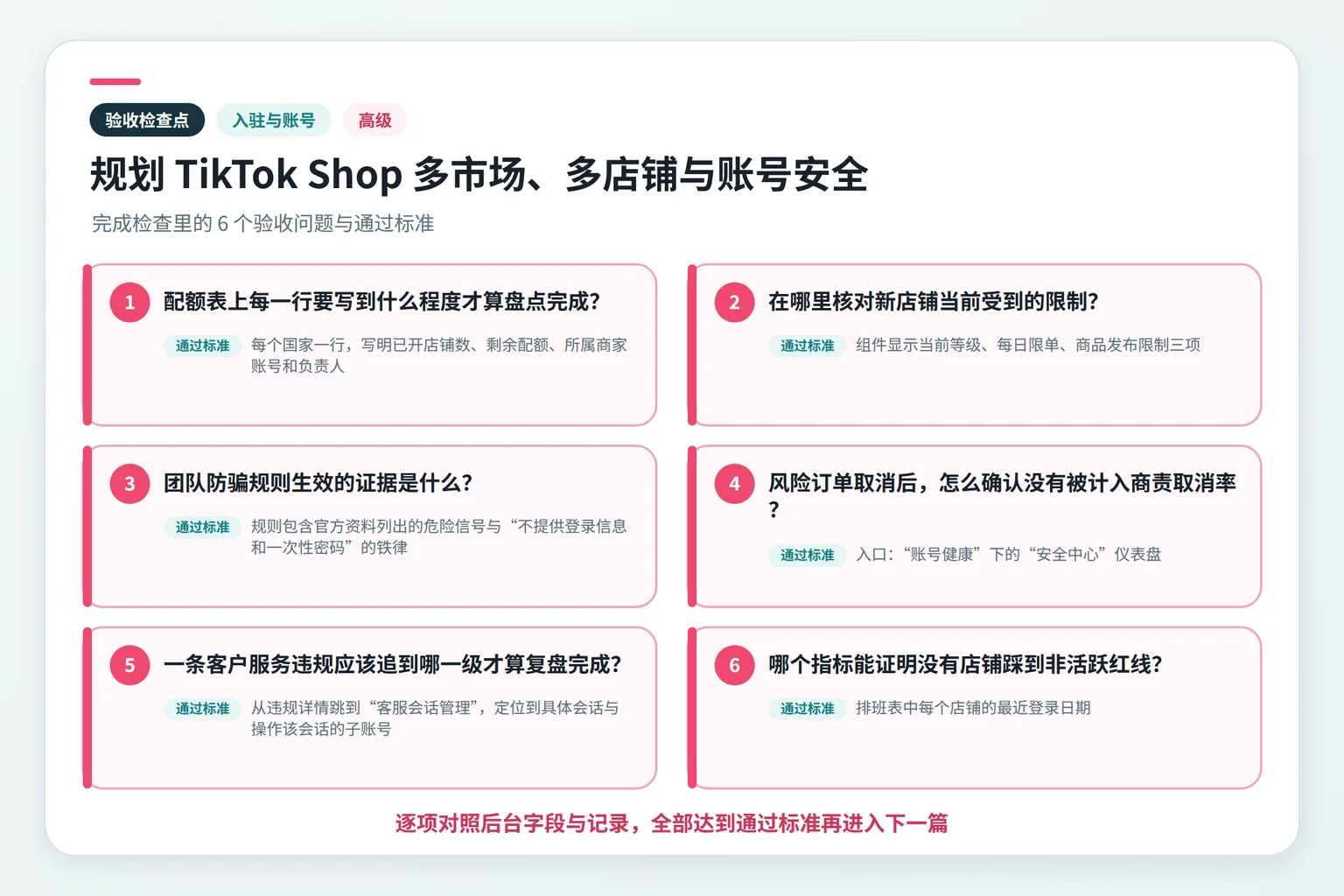 规划 TikTok Shop 多市场、多店铺与账号安全关键检查点示意图