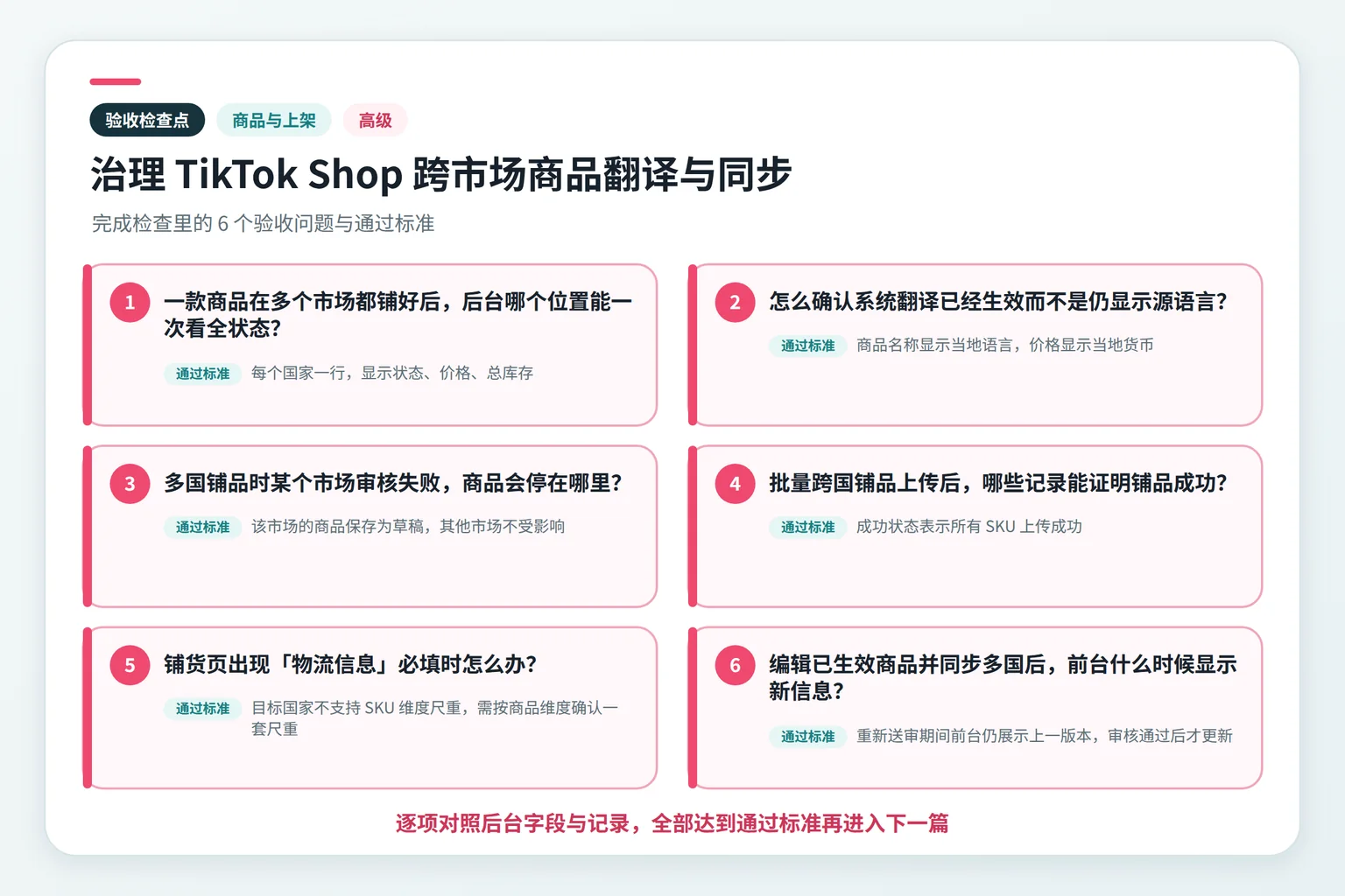 治理 TikTok Shop 跨市场商品翻译与同步关键检查点示意图