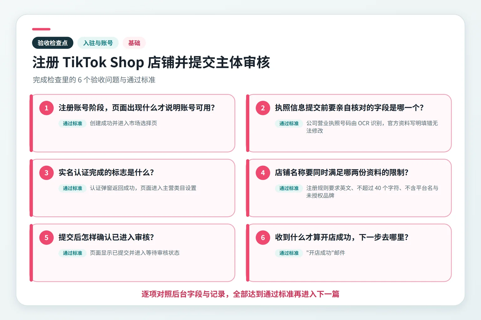 注册 TikTok Shop 店铺并提交主体审核关键检查点示意图