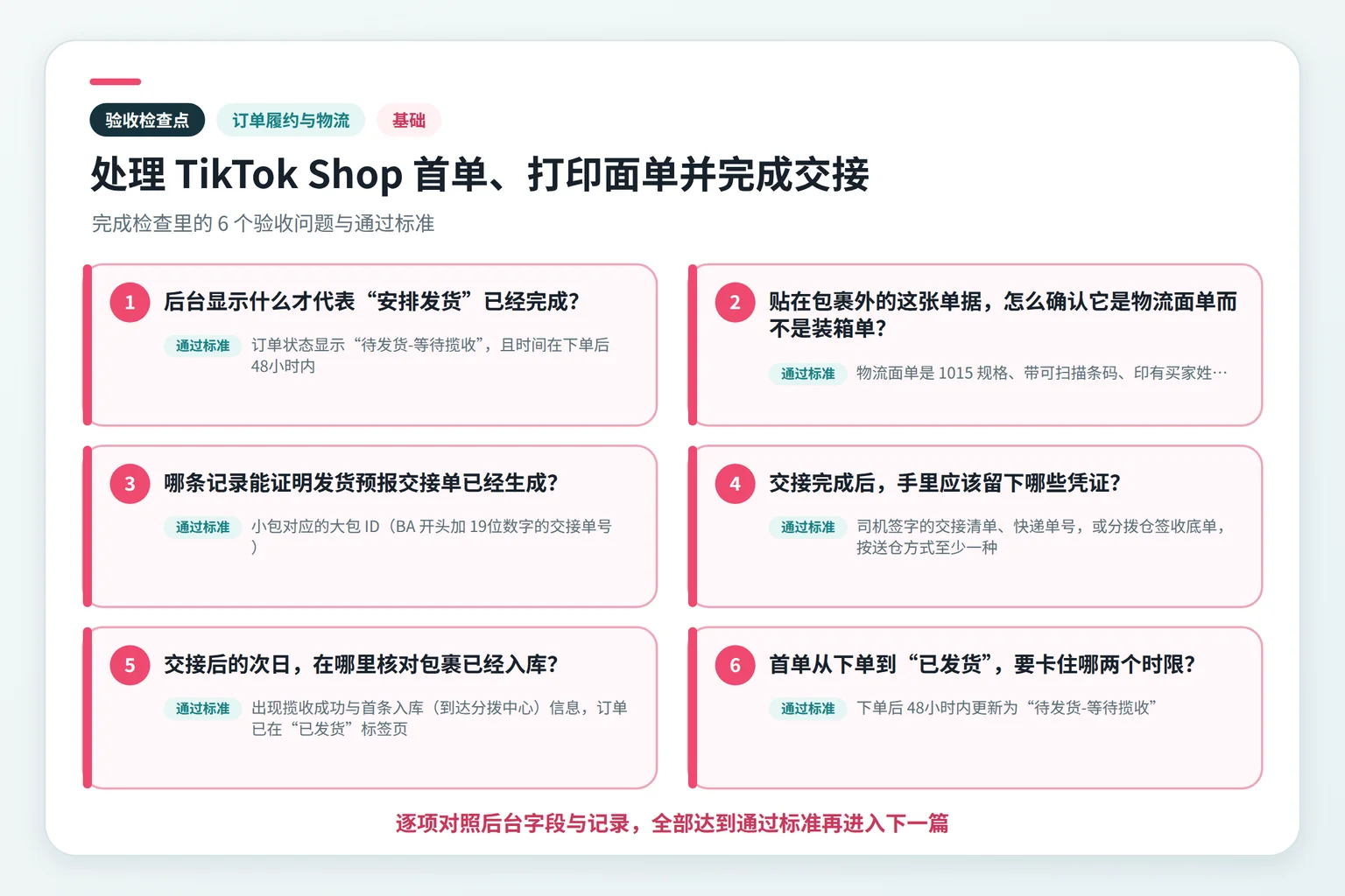 处理 TikTok Shop 首单、打印面单并完成交接关键检查点示意图