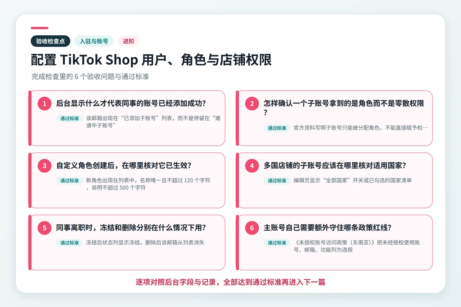配置 TikTok Shop 用户、角色与店铺权限关键检查点示意图