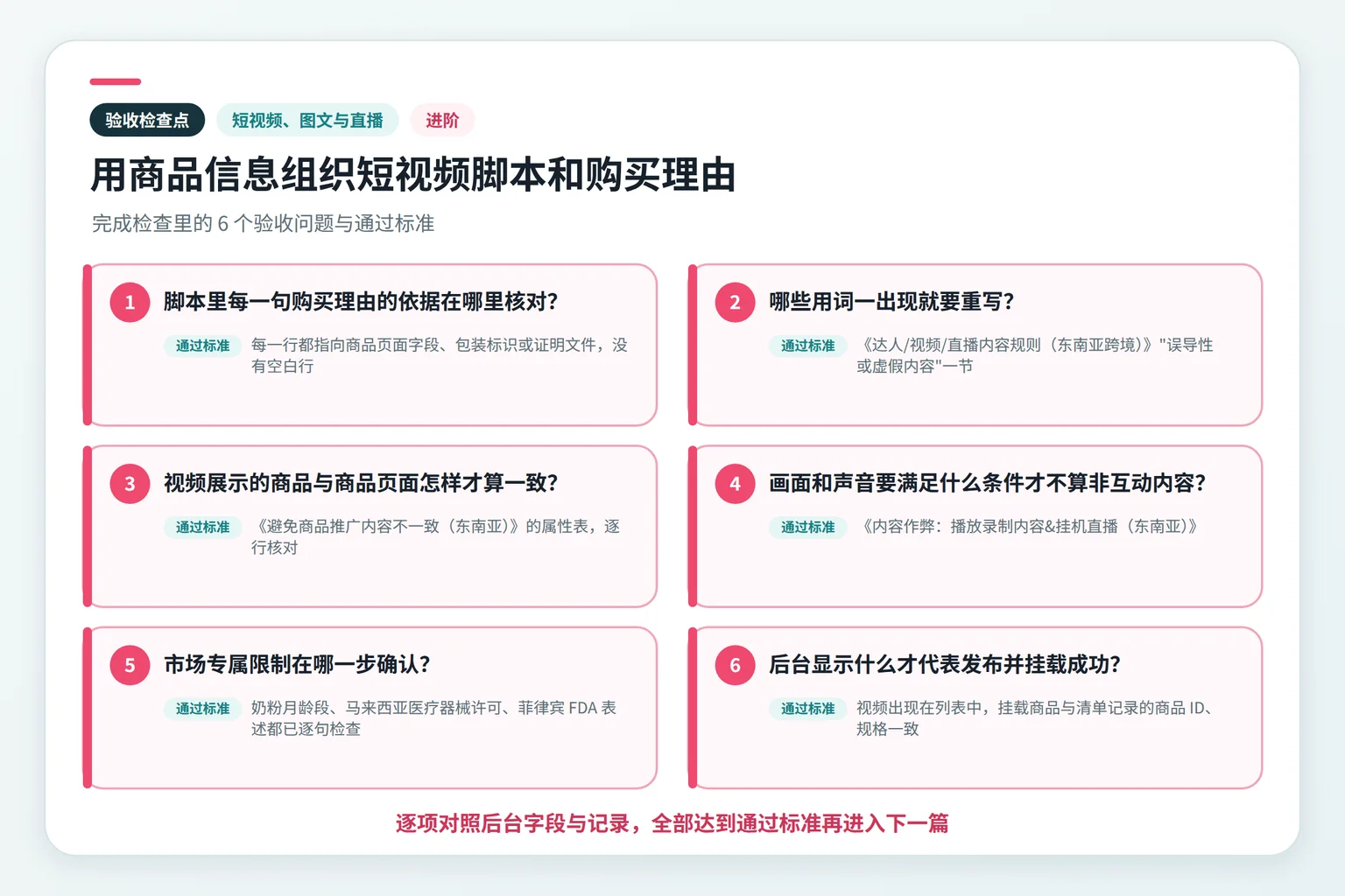 用商品信息组织短视频脚本和购买理由关键检查点示意图
